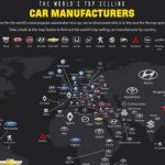 TOP 10 DE LAS MARCAS QUE MÁS VENDEN EN EL MUNDO