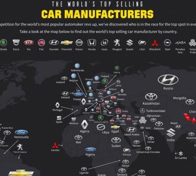 TOP 10 DE LAS MARCAS QUE MÁS VENDEN EN EL MUNDO