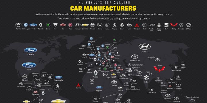 TOP 10 DE LAS MARCAS QUE MÁS VENDEN EN EL MUNDO